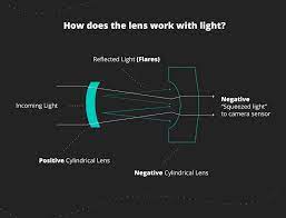 This opens in a new window. Anamorphic Lens What Is It Why You Should Use It