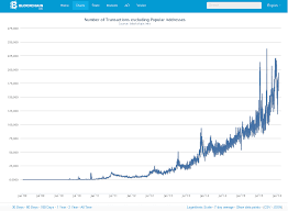 Winklevoss (and his twin brother, cameron) predict a surge in both retail and institutional investment, eventually resulting in a price of $500,000 per bitcoin. 5 Reasons Why The Bitcoin Price Will Rise In 2016 Bitcoin News