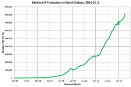 Energie Aux Etats Unis Wikipedia