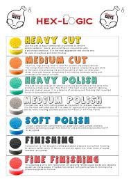 Hex Logic Pad Chart Car Detailing Tools Car Detailing Car Detail Shop