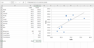 Instead of creating your own formula. Utilisation De La Fonction Tendance Dans Excel
