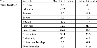 $19.99 usd low cost means even a part time rep can afford mba free demo version, try before you buy no cost to download price. The Importance Of Different Factors In Accounting For Part Time Pay Download Table