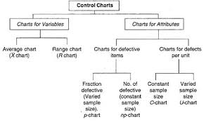 Control Charts For Variables And Attributes Quality Control