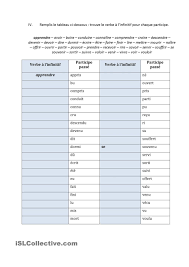 Passe Compose Et Participe Passe Apprendre Le Francais Passe Compose Participe Passe