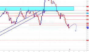 Dollar to malaysian ringgit today fri, 02 apr 2021: Usd Myr Chart U S Dollar Malaysian Ringgit Rate Tradingview