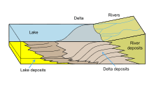In everyday american english, the most common meanings of delta when it is not capitalized (capitalized delta typically referring to delta air lines) are: River Delta Wikipedia