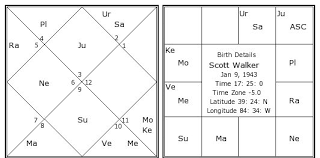 Scott Walker Birth Chart Scott Walker Kundli Horoscope