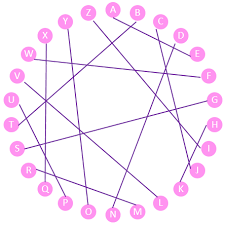You should get bad dice. Vatsyayana Cipher 101 Computing