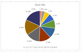 pie chart in excel 2010 is not reading displaying the number