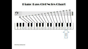 bass clef notes on the piano