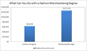 Fashion Merchandising Degree What Can You Do With A Fashion Merchandising Degree Search and apply for the latest assistant fashion designer jobs.