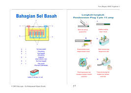 Nota ulangkaji yang disediakan ini merupakan ringkasan kandungan pembelajaran yang dikongsi menggunakan dalam format pdf. Nota Ringkas Khb Tingkatan1