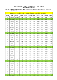 Untuk mengetahui jam berapa waktu sholat jumat bisa langsung dicek. Https Mufti Sabah Gov My Images Laman Utama Zon Waktu Solat Zonwaktu1442h2020 2021 Jadual Waktu Solat 1442 Zon 8 Sabah Pdf