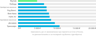 Лучшие
