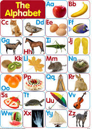 Nachrichten zur aktie alphabet a (ex google) | a14y6f | googl. A3 Alphabet Chart Blackboard Jungle