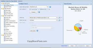 Review Of Collabion Charts For Sharepoint A 100 Code Free