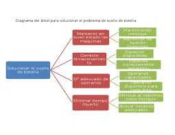 We would like to show you a description here but the site won't allow us. Diagrama Del Arbol