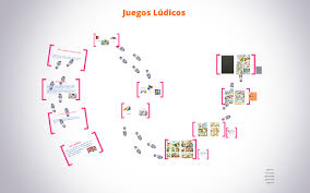 Descubre oraciones que usan lúdico en la vida real. Juegos Ludicos By Jesdely Velito