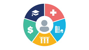 Social Determinants Affecting Health ...