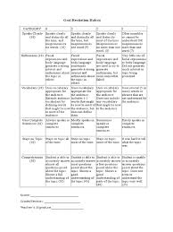 Sign up for a date on which to recite your poem in class. Oral Recitation Rubric Vocabulary Body Language