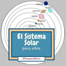 Cuaderno para imprimir sobre el sistema solar. El Sistema Solar Para Ninos Aprende Cuales Son Los Planetas