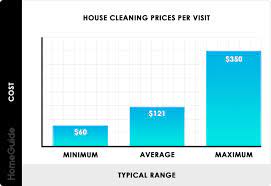 2021 House Cleaning Services Prices Cost Calculator Hourly Rates
