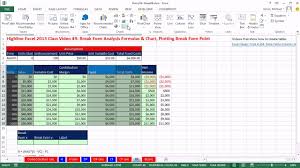 Highline Excel 2013 Class Video 49 Break Even Analysis Formulas Chart Plotting Break Even Point