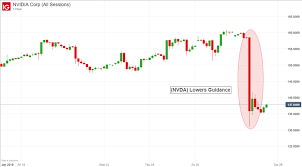 nvidia stock price may spur nasdaq after earnings beat