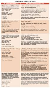 demystifying lab values nursing labs medical assistant