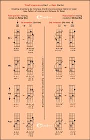 Inverted Triads On Bass Guitar View 2 _ Thecipher Com In