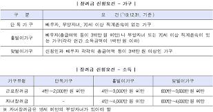 Mynts 세금납부, 고지, 환급, 체납내역조회, 민원처리조회. ê·¼ë¡œ ìžë…€ìž¥ë ¤ê¸ˆ ì‹ ì²­ ëª»í–ˆë‹¤ë©´ ê¼­ ê¸°í•œí›„ ì‹ ì²­ ë‚´ë‹¬ 1ì¼ê¹Œì§€