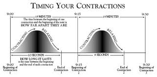 Self Monitoring Contractions