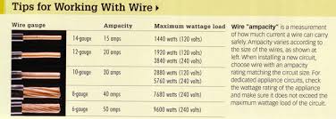 growroom electricity and wiring international cannagraphic