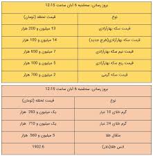 قیمت طلا و سکه امروز ۶ آبان ۹۹ سایت انتخاب