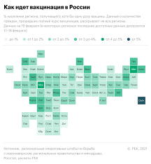 У препарата нет ограничений для повторного применения. Nazvany Regiony Lidery I Autsajdery Po Vakcinacii Ot Koronavirusa Obshestvo Rbk