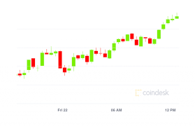 Chart and download live crypto currency data like price, market capitalization, supply and trade volume. Orchid Price Oxt Price Index And Live Chart Coindesk 20