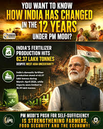 India's shift towards self-sufficiency is helping protect farmers, food  production, and the economy.