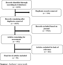 Viewing hospitality from an interdisciplinary lens: a systematic review of  30-year research