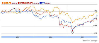 New Etfs To Protect Your Portfolio Seeking Alpha