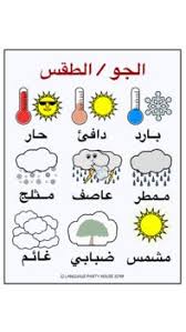 Free Arabic Weather Posters Or Handouts By Language Party House Teachers Pay Teachers Arabic Alphabet For Kids Arabic Kids Learning Arabic