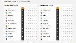 Jun 27, 2021 · l a fase de grupos de la copa américa 2021 entra en su recta final. Copa De La Liga Profesional Asi Queda La Tabla De Posiciones Tras La Fecha 1 As Argentina
