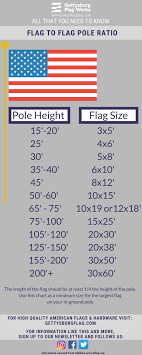 Flag To Flagpole Size Ratio