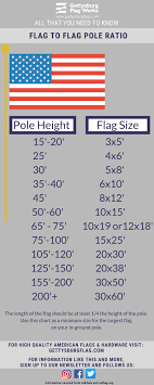 flag to flagpole size ratio