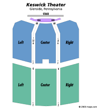 Keswick Theatre Glenside Tickets Schedule Seating Chart Directions