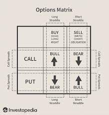 Tips For Answering Series 7 Options Questions Series 7 Exam This Or That Questions Series