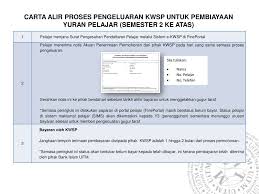 Berikut contoh surat lamaran kerja untuk fresh graduate setingkat sma dan smk yang baik dan benar sesuai dengan syarat dan format penulisan yang jika kamu masih bingung harus membuat seperti apa.kamu bisa menggunakan contoh surat lamaran kerja tesebut sebagai acuan untuk membuat. Institut Pendidikan Neo Ined Bahagian Kewangan Ined Zon 18 Ppt Download