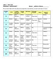 Spark and all geology minerals mohs hardness scale worksheet inside properties of minerals worksheet. Lab01 Mineral Worksheet Lab 1 Glg 103 Minerals Worksheet Name Jefferie Gibson Fill Out The Table With The Physical Properties And Identity Of Each Course Hero