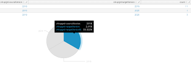 How To Calculate The Percentage In Piechart With The Field