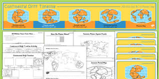 The crust then cools and hardens and starts to sink into the mantle to start the cycle again. Plate Tectonics Interactive Continental Drift Lesson Pack