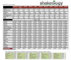 pin on shakeology recipes